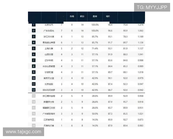 全国锦标赛最新积分榜揭晓广州篮球队以82分稳居榜首位置